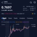 주식회사 린 건설 | 링커스 인더스트리스(LNKS)주가, +60.35% 급등, 애프터장 -1.94% 하락 (2026.1.28)