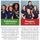 카사미술학원 | GGC(Girl Guides of Canada) Guide 봉사활동 1년 반의 기록