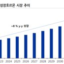 유진글로벌(주) 이미지