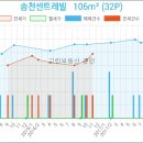 송천축산 이미지