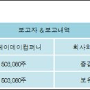 (주) 헤이데이 이미지