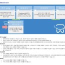 연세별빛미소치과의원 이미지