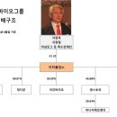 이지바이오