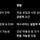 미국의 기준금리가 4.0%로 인하되었는데 서울아파트에 미칠 영향은? 이미지
