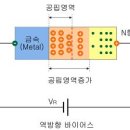 쇼트키 다이오드(Schottky Barrier Diode)에 대해 알아봅시다. 이미지