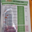 파주 안경점 와동동 안경점 와동동 렌즈 파주 안경점 와동동 선글라스 < 으뜸50안경 운정가람마을점 >