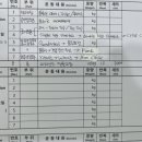 다이어트 PT 헬스 이미지