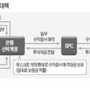 &#39;하우스푸어 구제&#39; 은행권 공동참여 추진 이미지