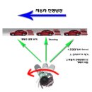 [펌]움직이는 레이싱카를 잘 찍는 방법! 이미지