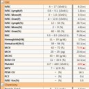 웰케어 동물병원 이미지