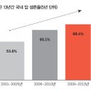 대한민국 사망 원인 1위 ‘암(癌)’, “생활습관만 바꿔도 발병 위험 40％ 떨어져” 이미지