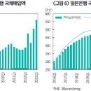 일본은행의 우에다 체제 출범 및 통화정책 방향 이미지