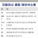 아성반점 - 남동구 | 지질대사결핍 영아성뇌반점퇴행 Taysachs 병 테이삭스병