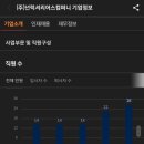 넌럭셔리어스컴퍼니