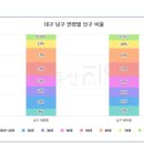 미리내, 효성타운 네이버블로그