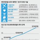 사물인터넷(IoT) 눈여겨보면, 제조업 부활의 길 보인다-2015.5.28.조선 外 이미지