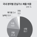 (주)월드에너지 이미지