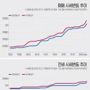 관저어반힐스 이미지