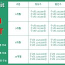 시티앤핏복싱 이미지
