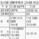 양지고시텔