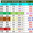 땅꾼대학 3분 동영상 2편→제2외곽 고속 김포~파주 5개 IC 자료 이미지