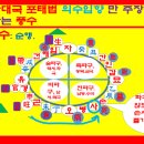 나경 패철 풍수 풍자 3 이미지