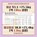 한마음경희한의원 네이버블로그