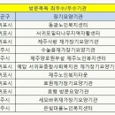 코리아-2010년 국민건강보험공단 평가 최우수/우수 기관(제주) 이미지