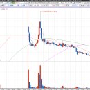 오성헬스케어 이미지