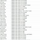 정다운치과의원 이미지