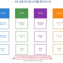 왕초보요리(남성) | 월 30만원 부수입 만들기 | 취미 수익화 5가지 실전 검증 방법 (성공률 72%)