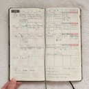 좋아하는 것을 목표로 만드는 방법 | 2026 다이어리 추천 &amp; 호보니치, 페이잼 비교🎵 / 무인양품, 알리 테무 a7 6공, 노션 활용 후기