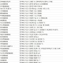 온천동물병원 이미지