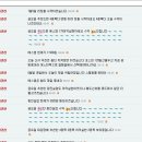 에스엠실업