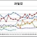 신진도매마트