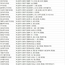 이용희치과의원 이미지