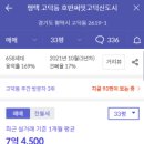 호반써밋고덕신도시 이미지