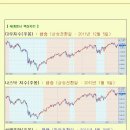 [2012년 6월 29일 금] 모닝증시 매일 핵심체크 (미증시 마감 시황 / 전일증시 마감 시황 / 특징종목 / 시장추세판단) 이미지