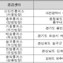 5공단셀프주유소 이미지