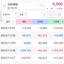 STX중공업(주) 이미지