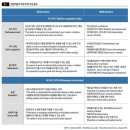 아이돌-기획사-팬의 탄탄한 3자 구도 소통-공감하는 ‘감성지능’ 파워가 바탕 이미지