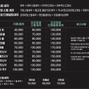 디테일링 스팀세차 이미지