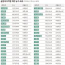 동명농장2 이미지