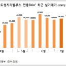 송도성지공인중개사사무소 이미지