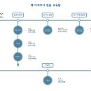 아르떼제가죽학원