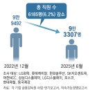 LG화학대산노동조합 | 현실로 다가오는 ‘한국판 러스트벨트’… 석유화학-디스플레이-철강 고용 급감