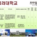 2011, 2012년도 고려대학교 중국어수시 입시요강 이미지