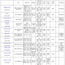 수영장 요금비교표.. 이미지