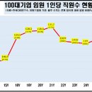 임원