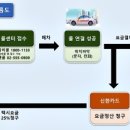 택시바우쳐